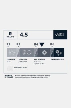 Therm-a-Rest NeoAir Xlite NXT Max Slaapmat Regular Wide -BoCamp Winkel g4ha3b0143 2222 05 nl