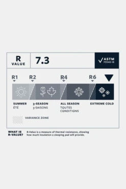 Therm-a-Rest NeoAir Xtherm Max NXT Slaapmat Regular Wide -BoCamp Winkel g4ha3b0162 7272 07 nl