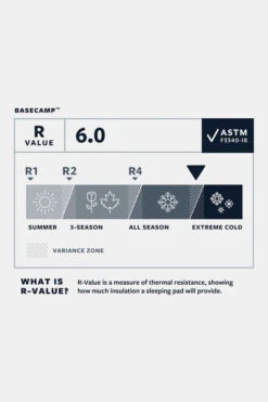 Therm-a-Rest BaseCamp Slaapmat XL -BoCamp Winkel mbbce00031 4242 01 nl